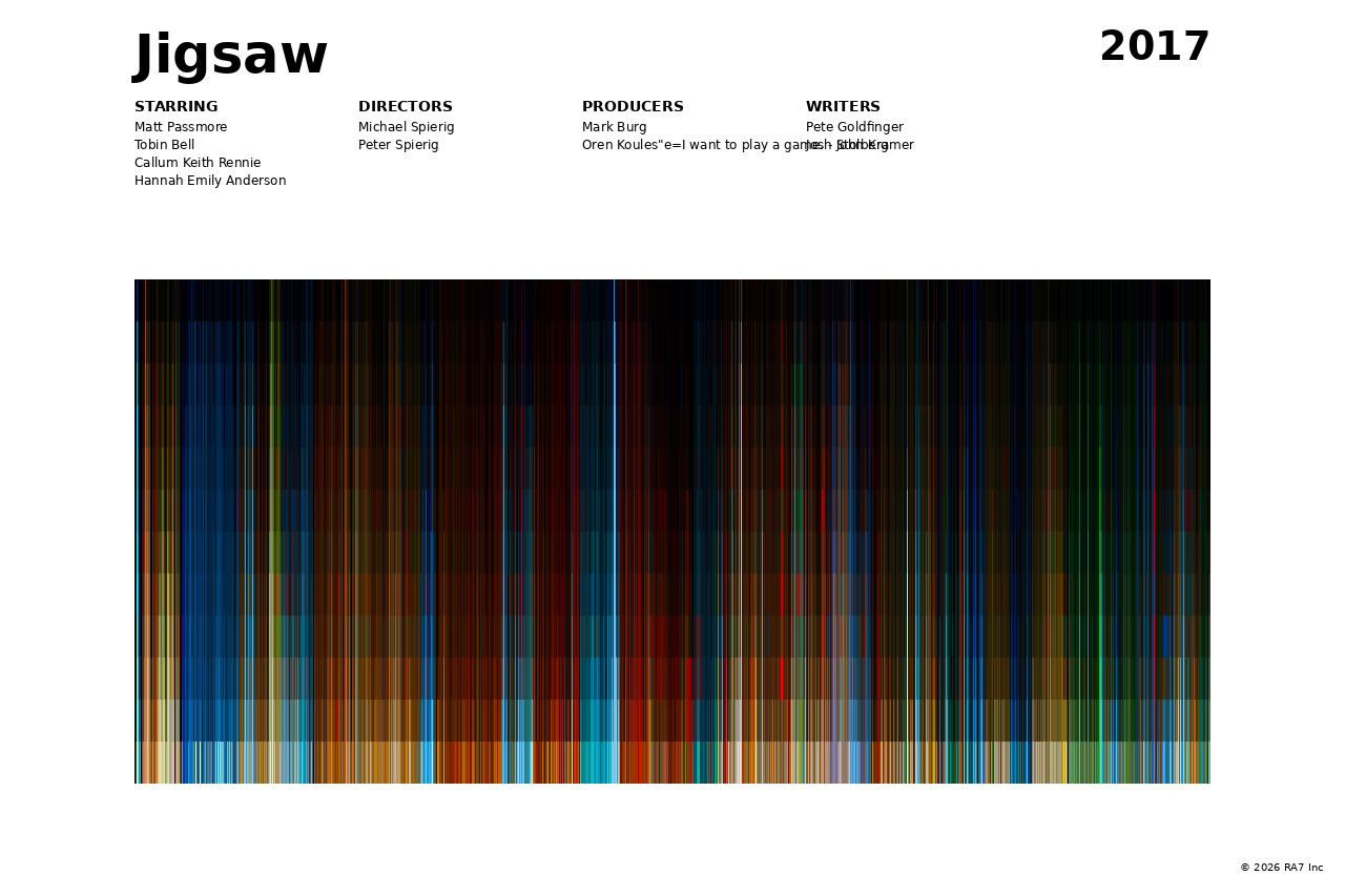 Poster preview for Jigsaw